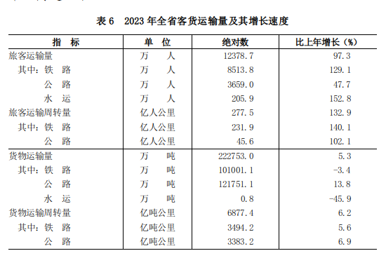 表6.png