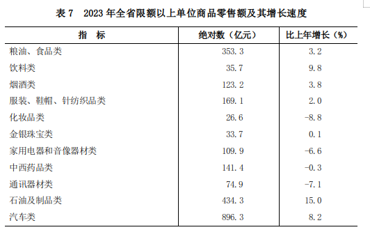 表7.png