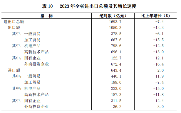 表10.png