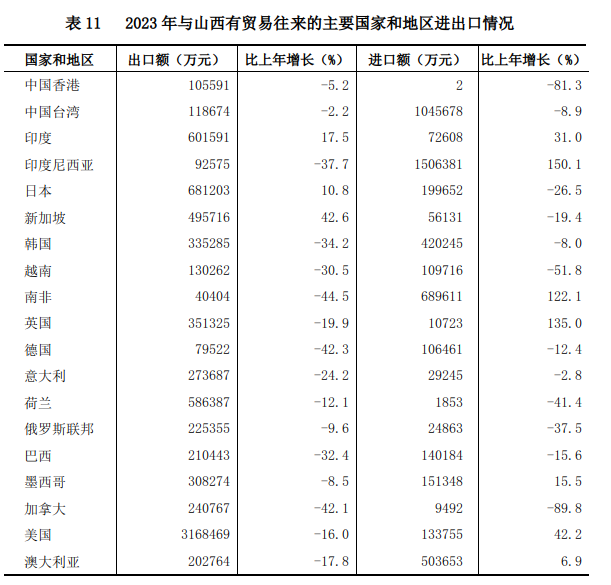 表11.png