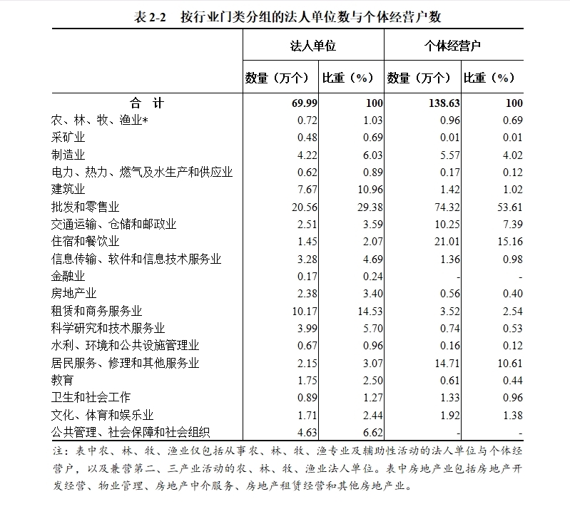 表2-2.png