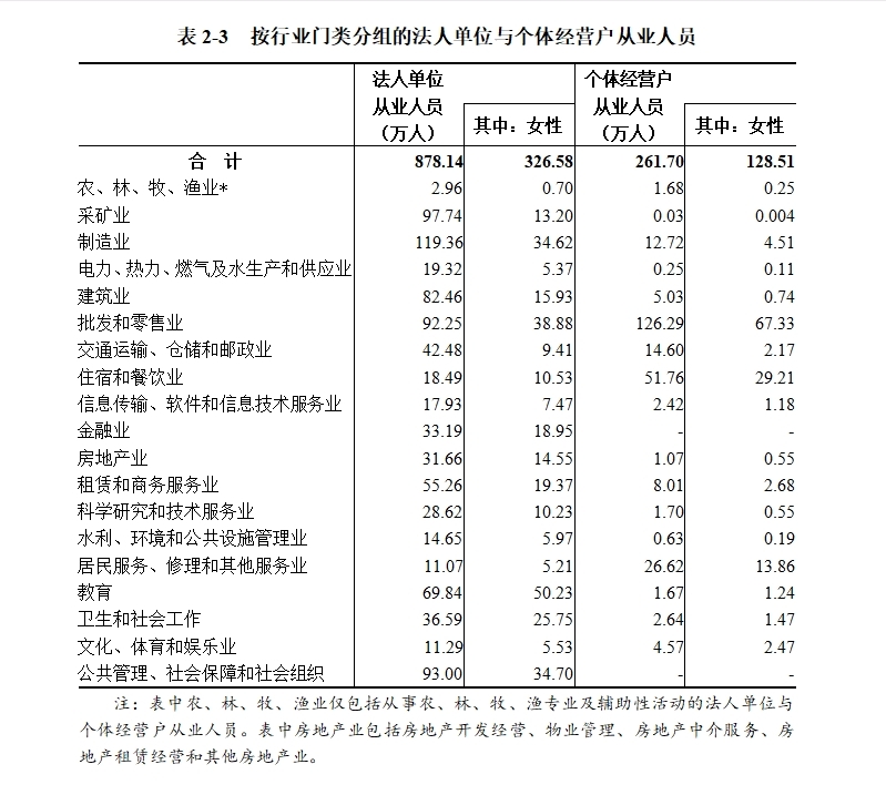 表2-3.png