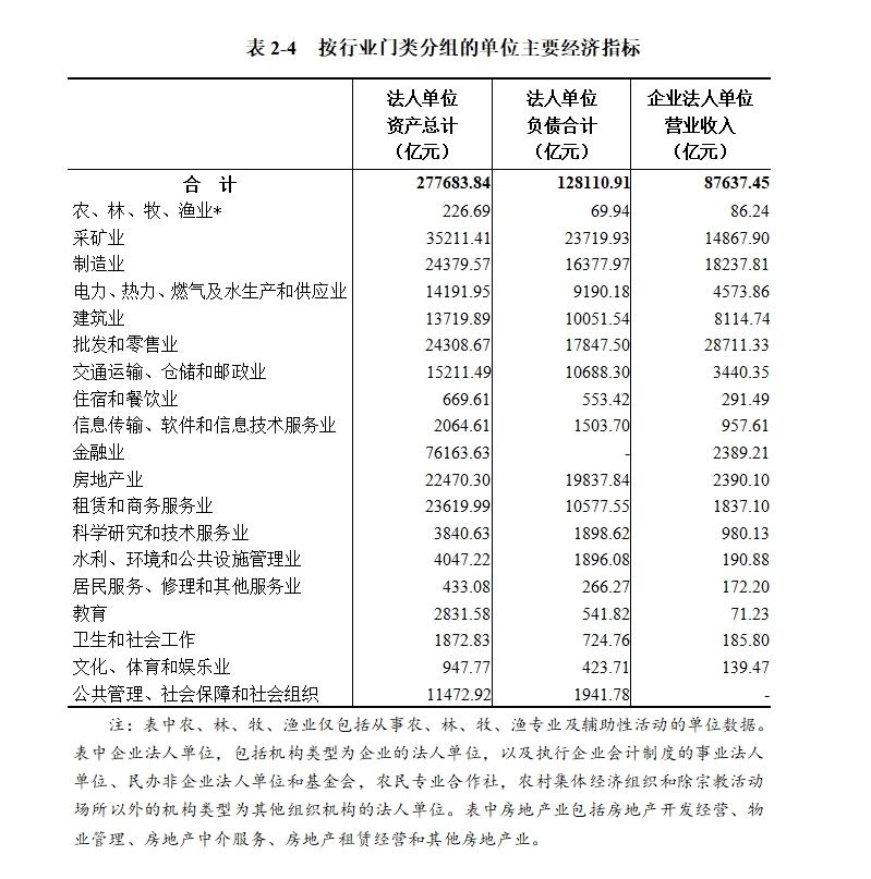表2-4.png