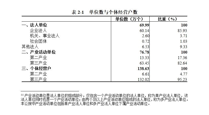 表2-1新.png