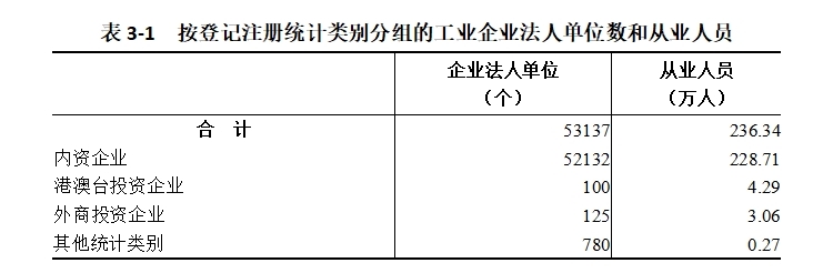 表3-1.png