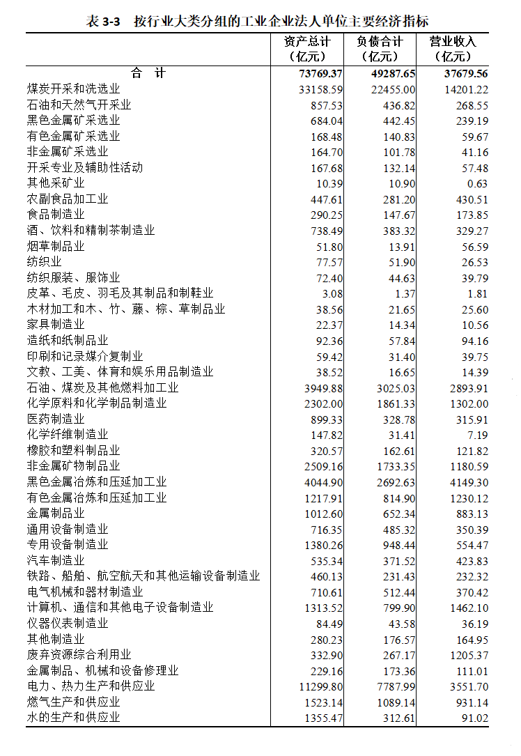 表3-3.png