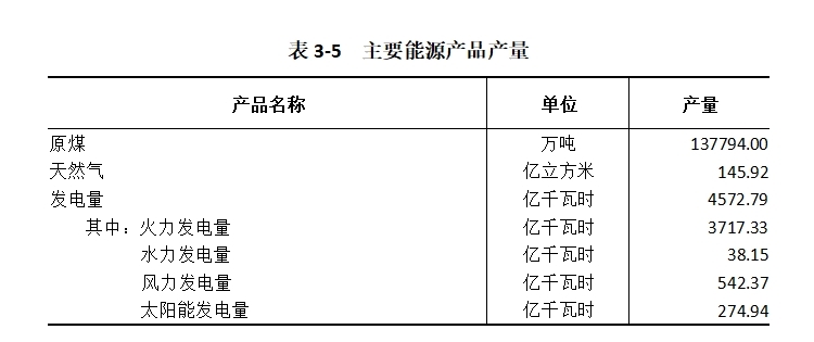 表3-5.png