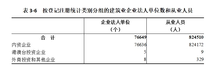 表3-6.png