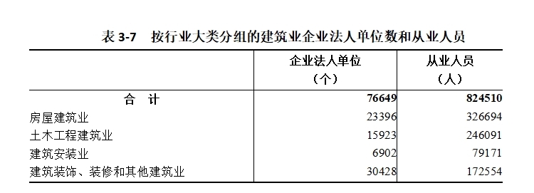 表3-7.png