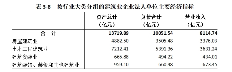 表3-8.png