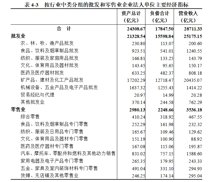 表4-3.png