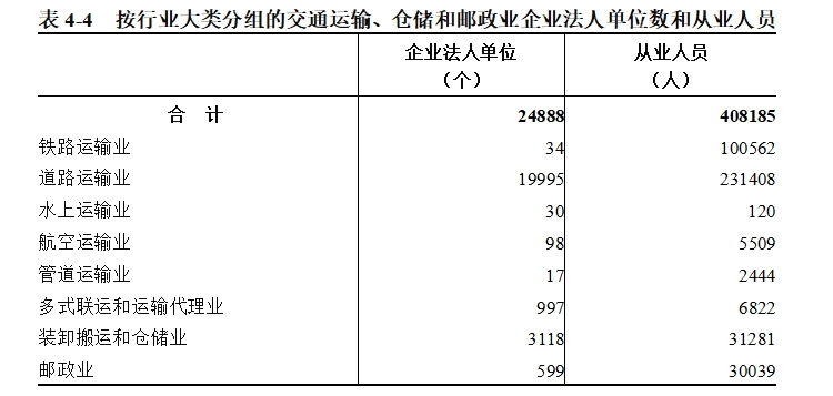 表4-4.png