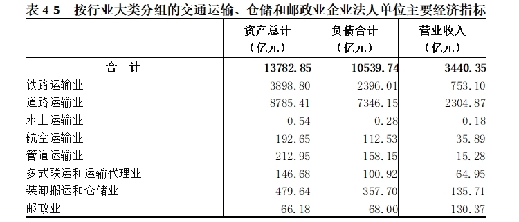 表4-5.png
