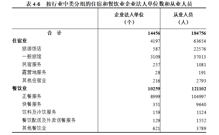 表4-6.png