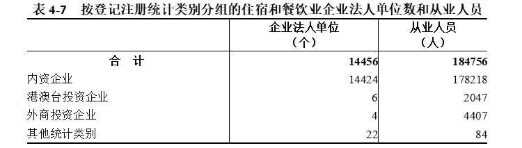 表4-7.png
