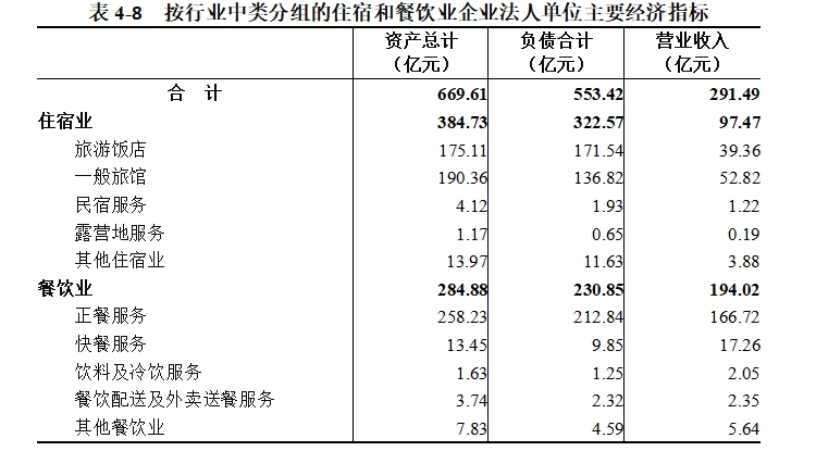 表4-8.png