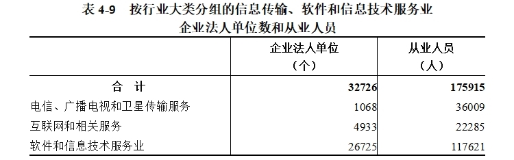 表4-9.png