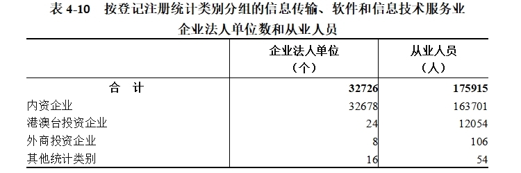 表4-10.png