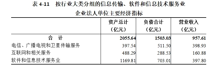 表4-11.png
