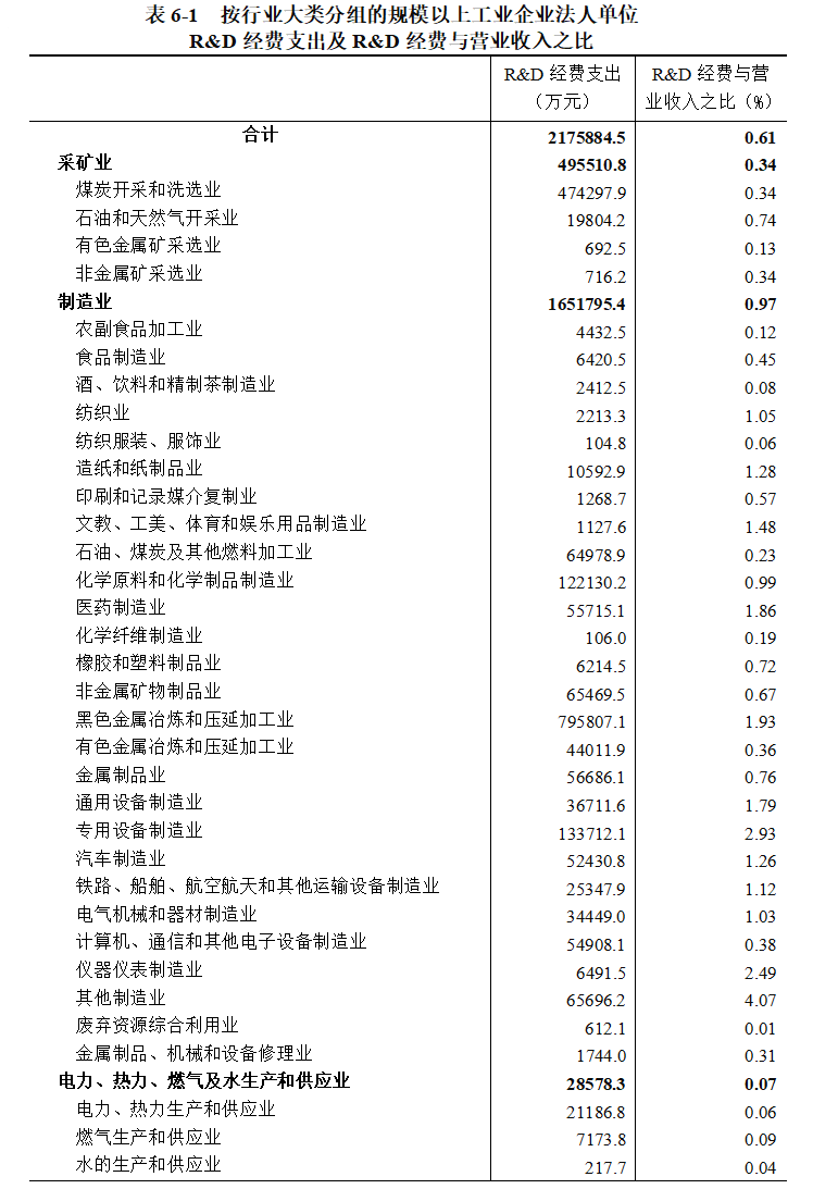 表6-1.png