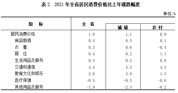 表2.png