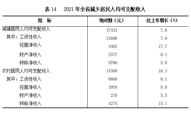 表14.png
